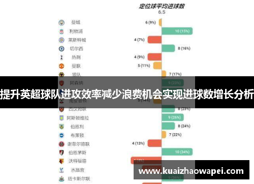 提升英超球队进攻效率减少浪费机会实现进球数增长分析