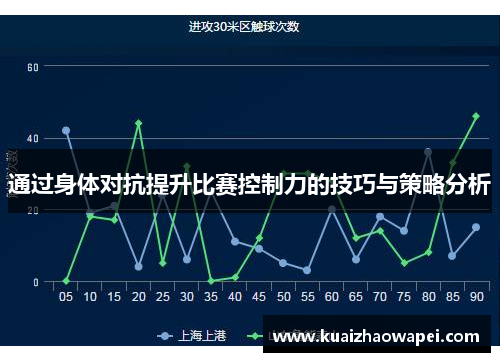 通过身体对抗提升比赛控制力的技巧与策略分析