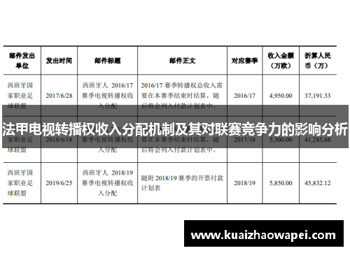 法甲电视转播权收入分配机制及其对联赛竞争力的影响分析