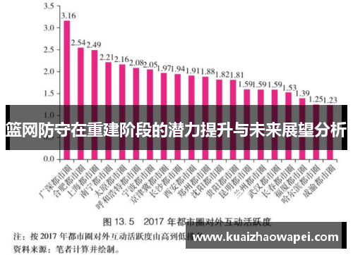 篮网防守在重建阶段的潜力提升与未来展望分析