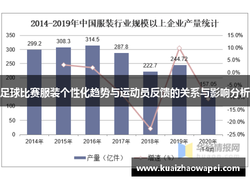足球比赛服装个性化趋势与运动员反馈的关系与影响分析